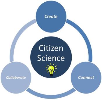 Citizen Science Image